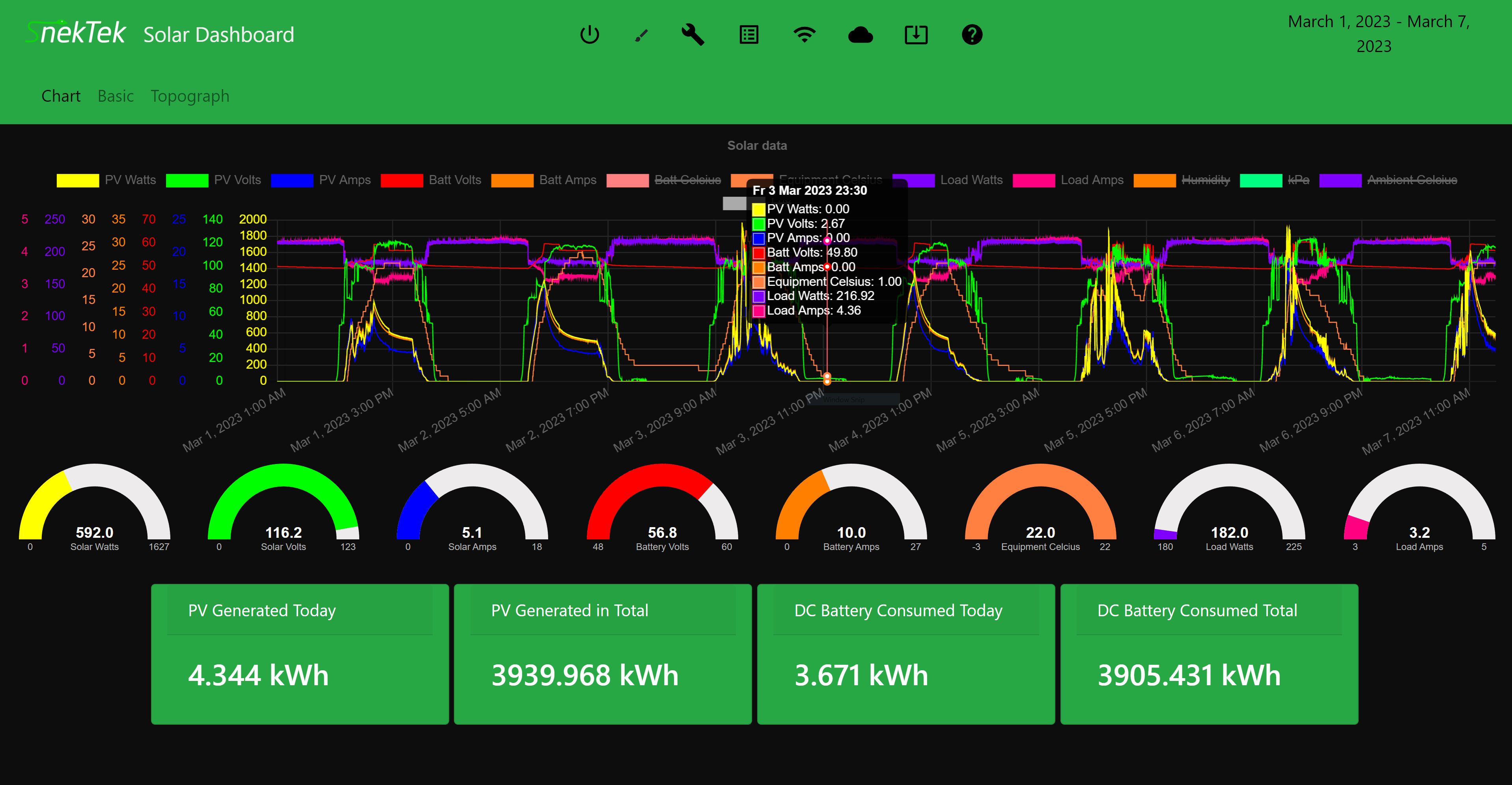 Prise connectée wifi - Levac solar